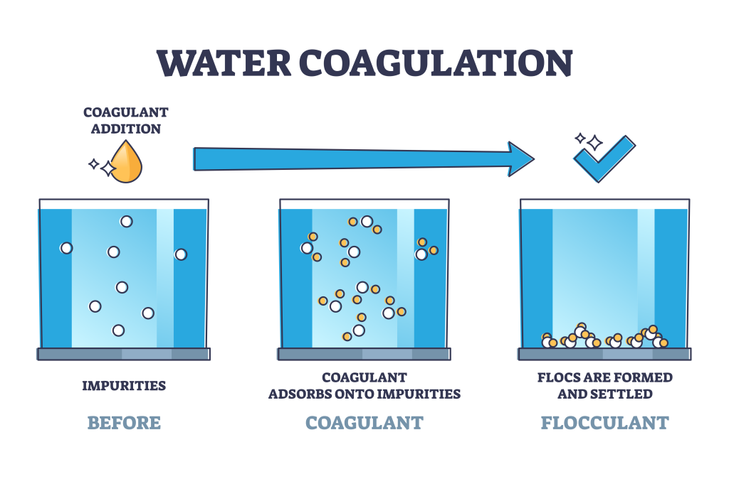 coagulation and flocculation process for meat processing wastewater